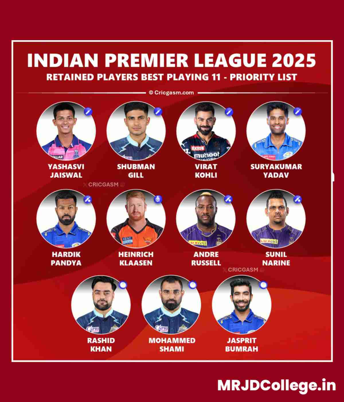 IPL Retained Players List 2025