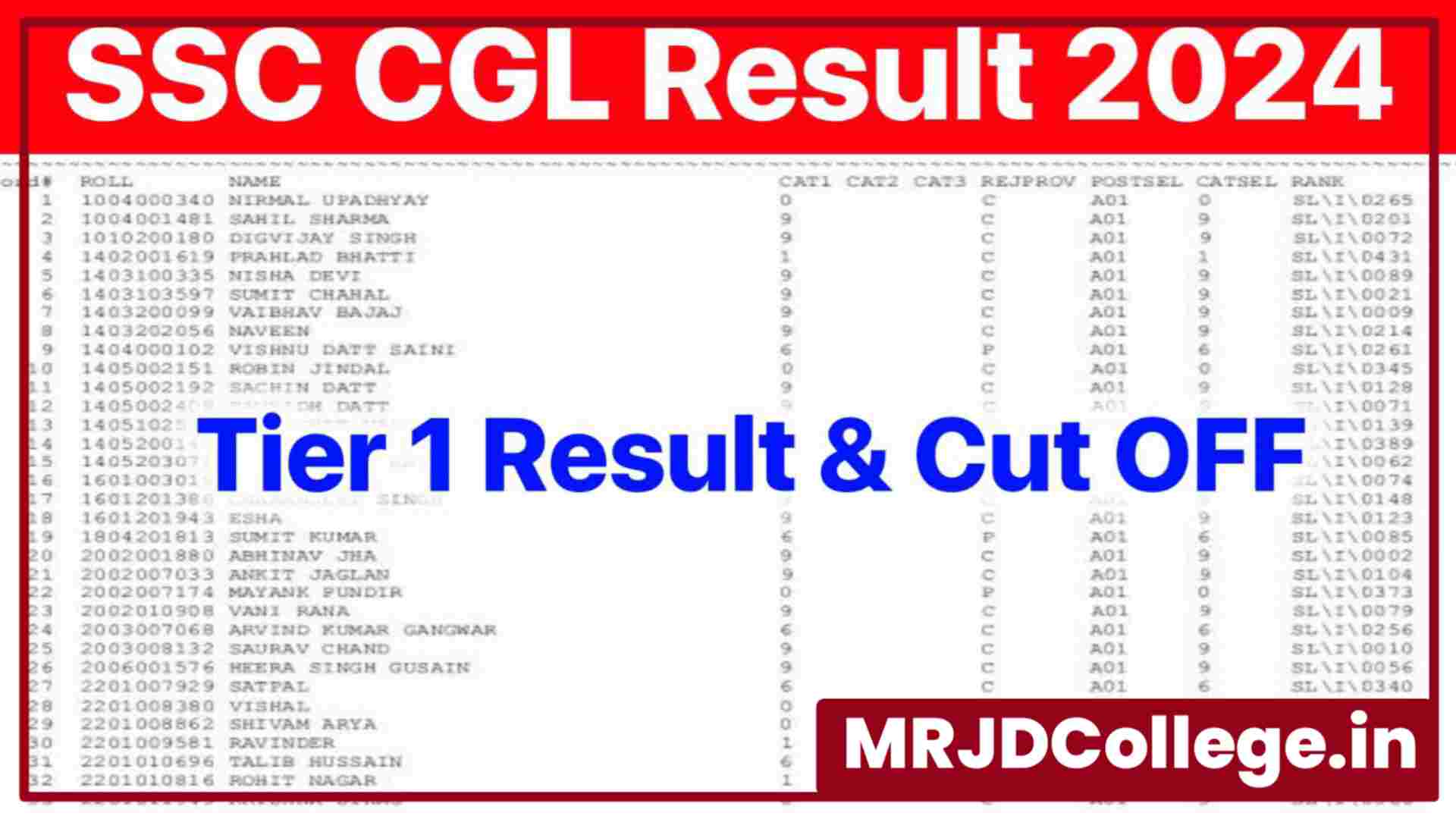 SSC CGL Result 2024 – Tier 1 Merit List, Cut Off Marks, and Result Download Process